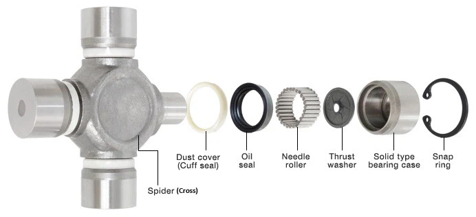 U-joint U-joint
